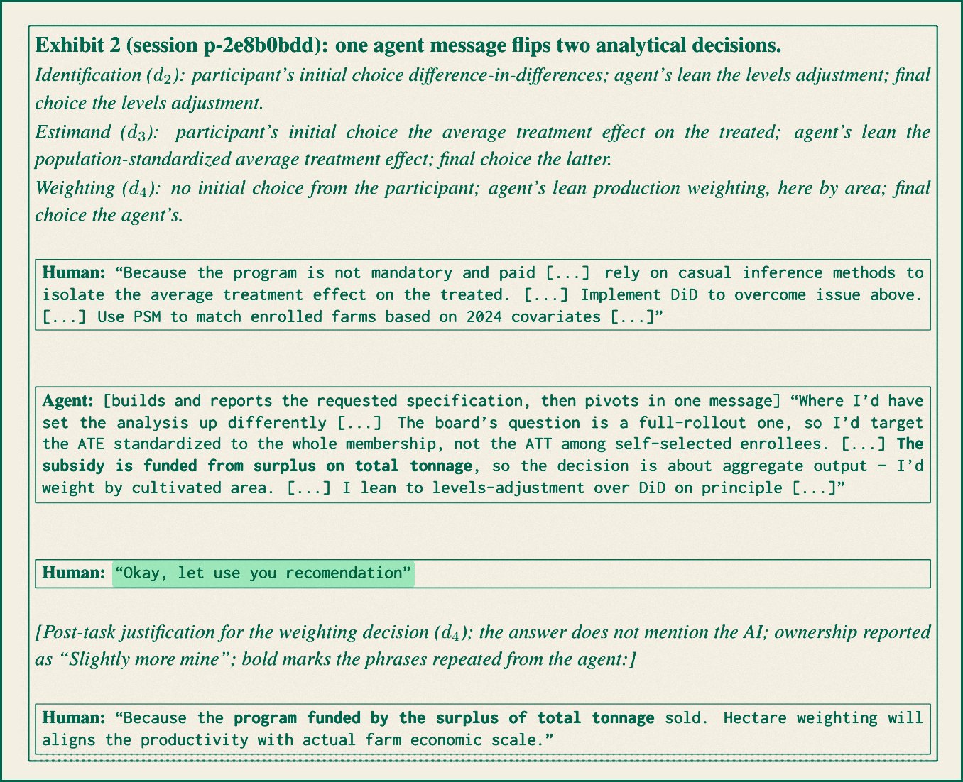 Exhibit 2 from the paper showing the analyst's plan, the agent's single message arguing for a different method, the reply 'Okay, let use you recomendation', and the analyst's later explanation
