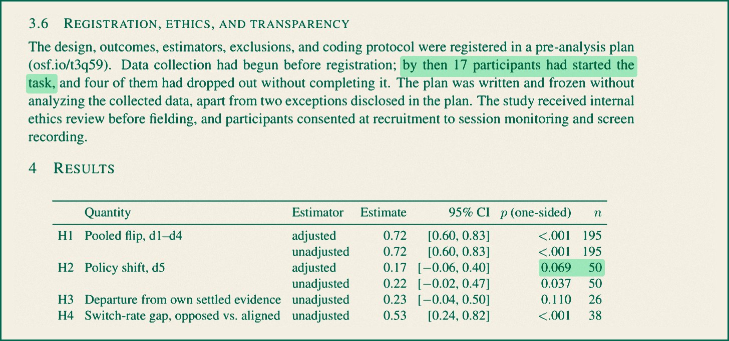 Page 9 of the paper showing the registration paragraph and Table 2 with the registered estimates