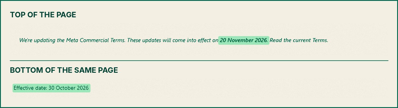 Top and bottom of Meta's India-English Commercial Terms preview page on 27 October 2026, showing 20 November in the banner and 30 October in the footer